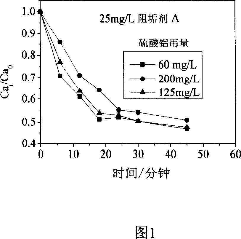 Coagulating removing method of calcium sulfate fouling in reverse osmosis concentrated liquid