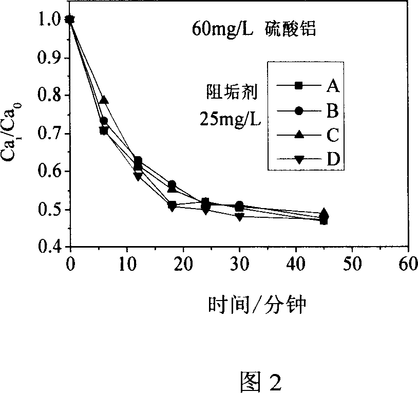 Coagulating removing method of calcium sulfate fouling in reverse osmosis concentrated liquid