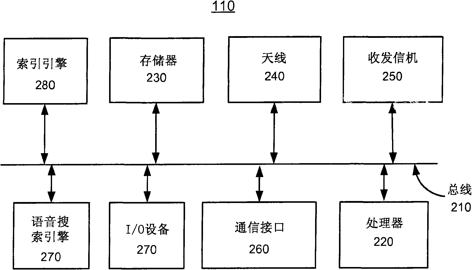 Method and apparatus for language independent voice indexing and searching