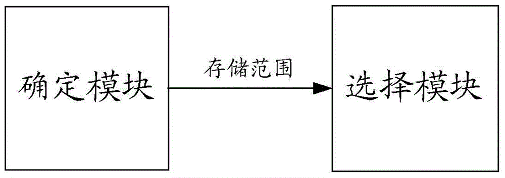 A method and device for realizing data center backup