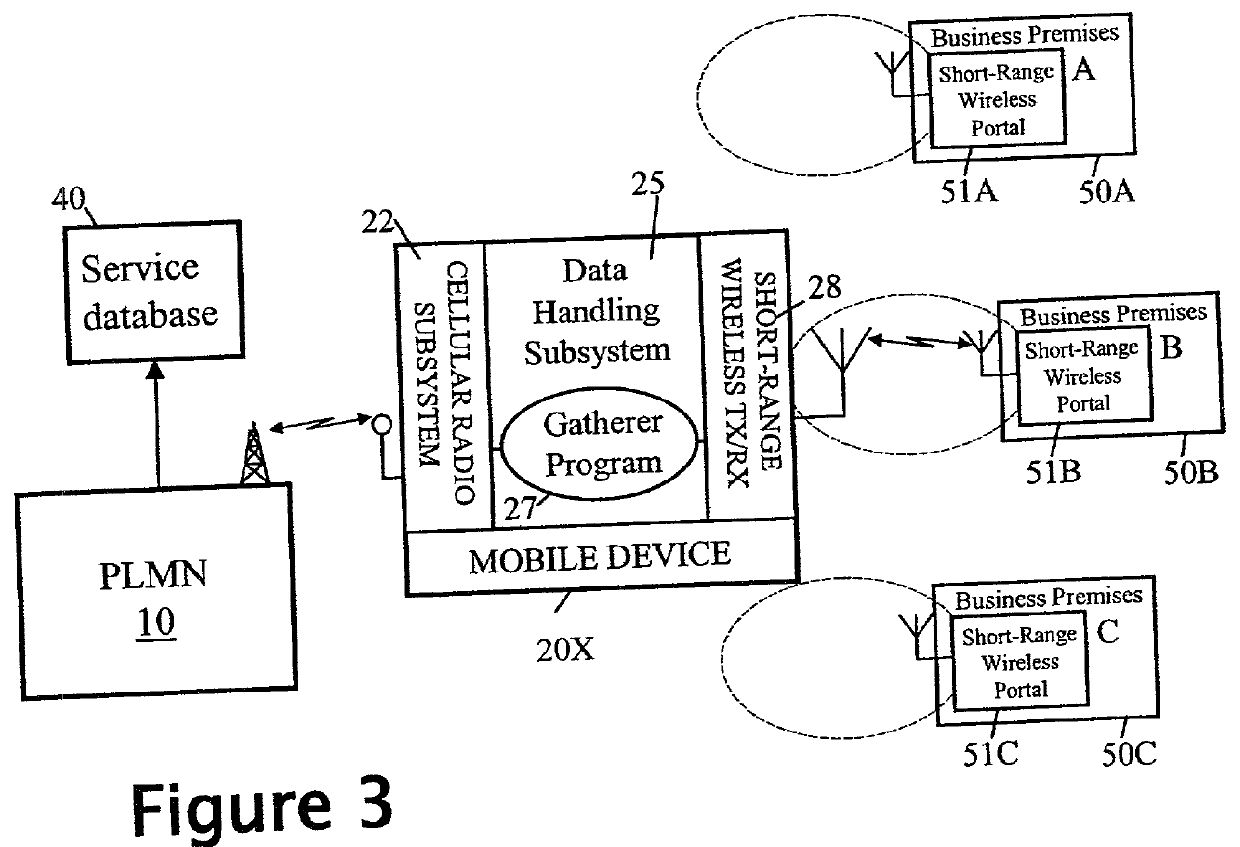 Retrieval of location-related information