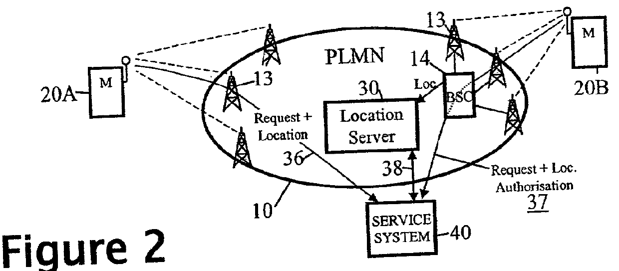 Retrieval of location-related information