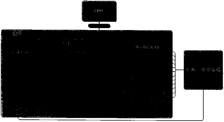 Shared driving test system and sharing business pattern based on system