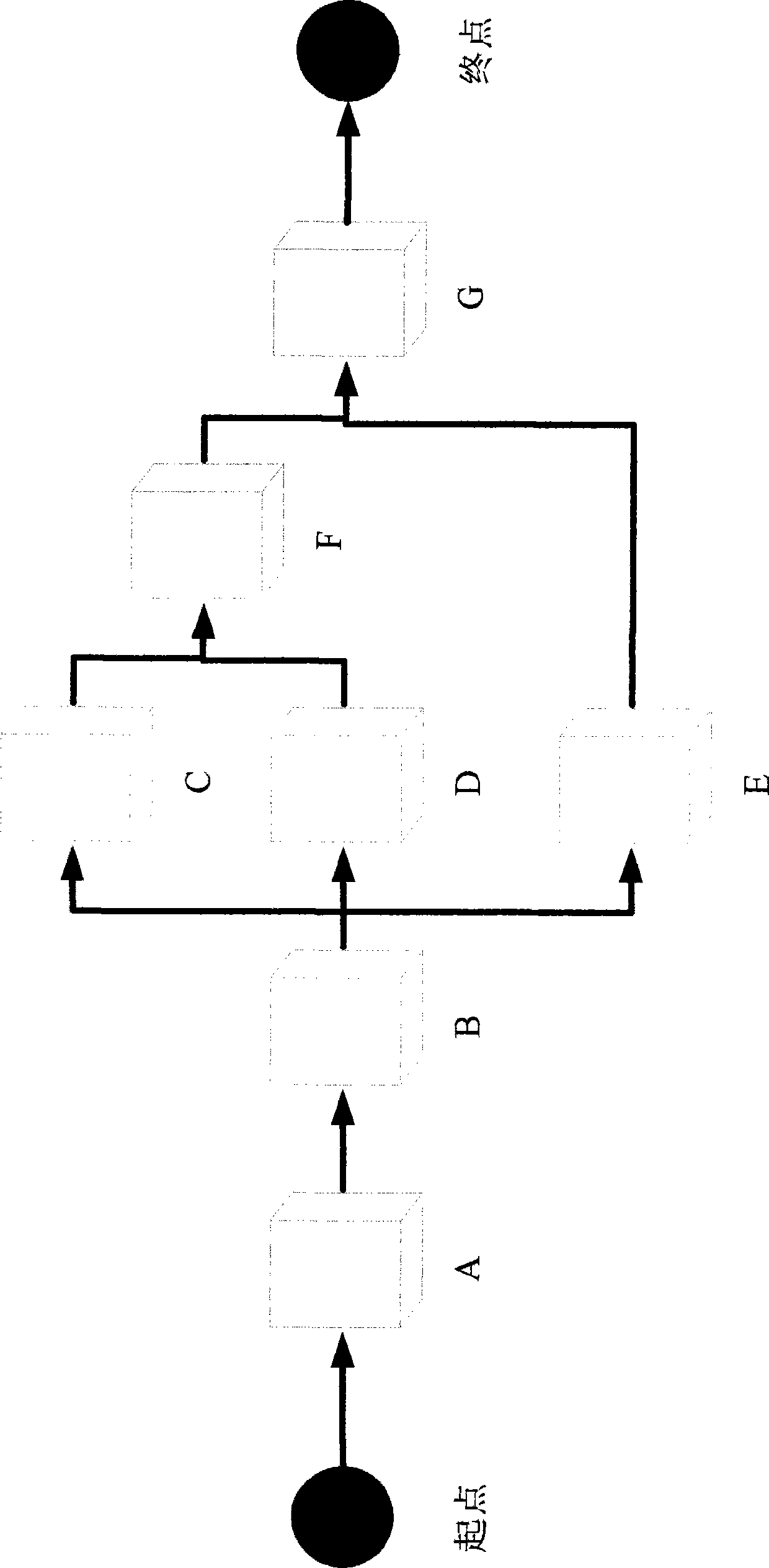 Batch data processing method supporting breakpoint reget