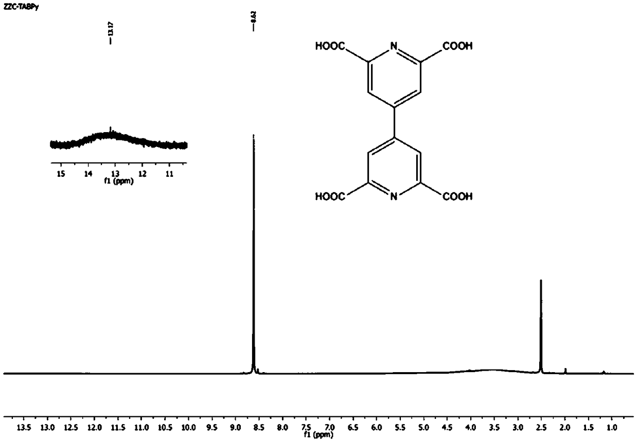 Synthesis method of 2,2',6,6'-tetracarboxyl-[4,4'-dipyridyl]