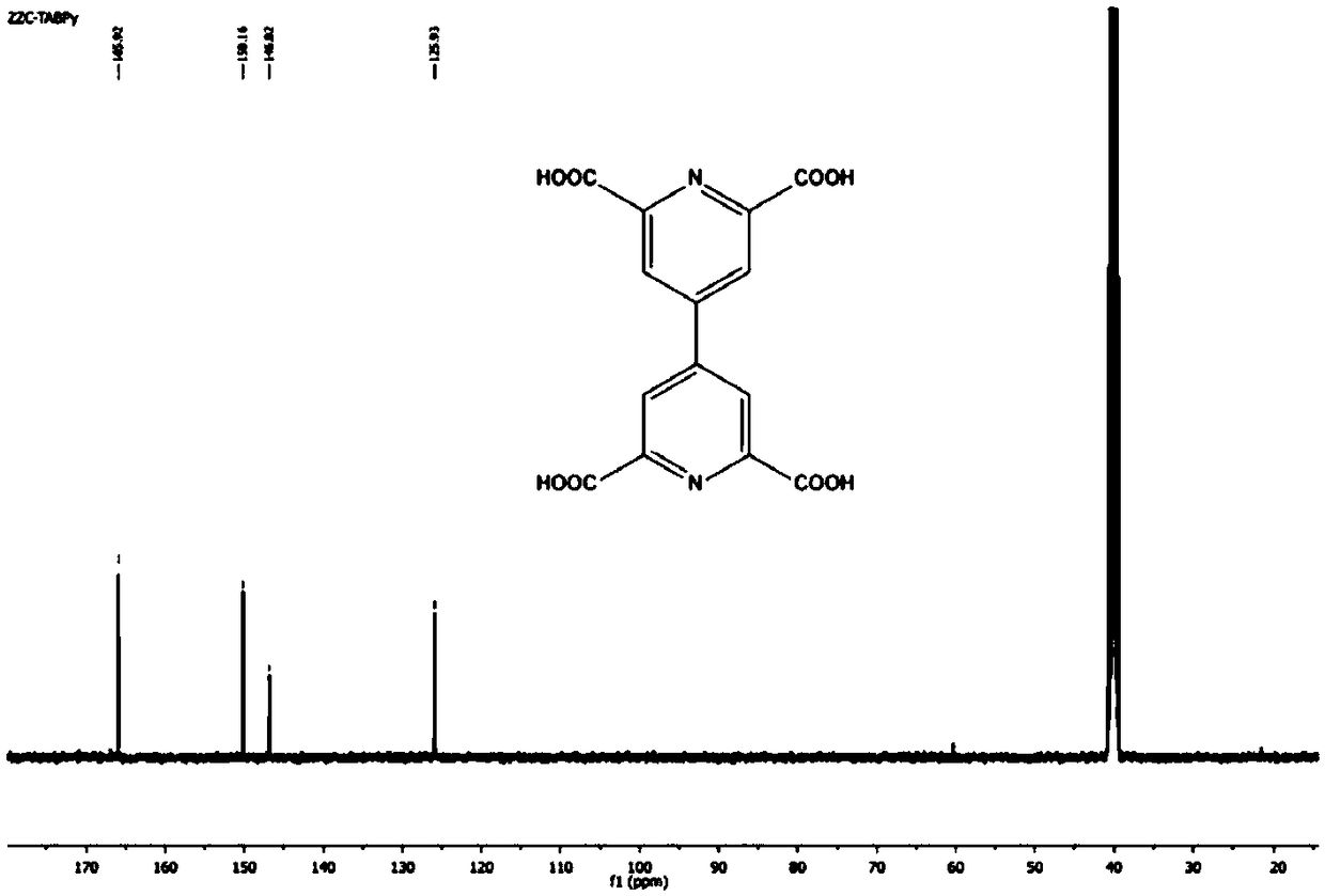 Synthesis method of 2,2',6,6'-tetracarboxyl-[4,4'-dipyridyl]