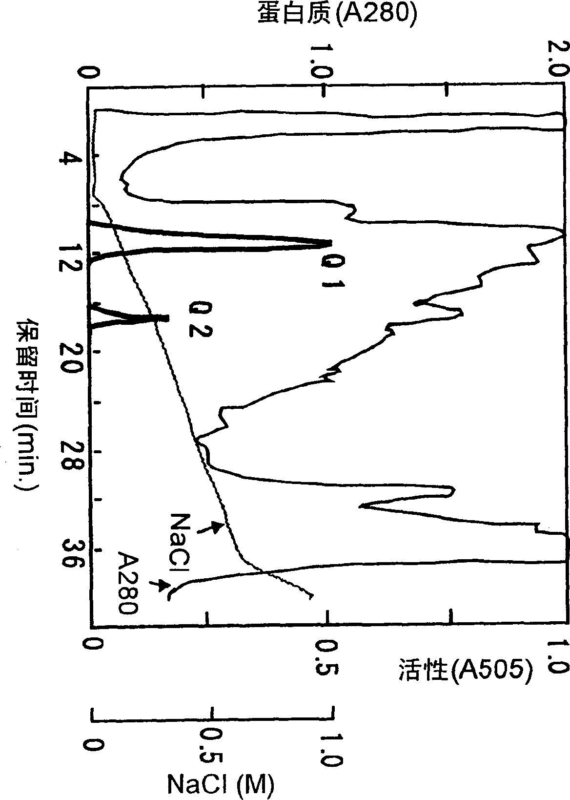 Fructosylamine oxidase