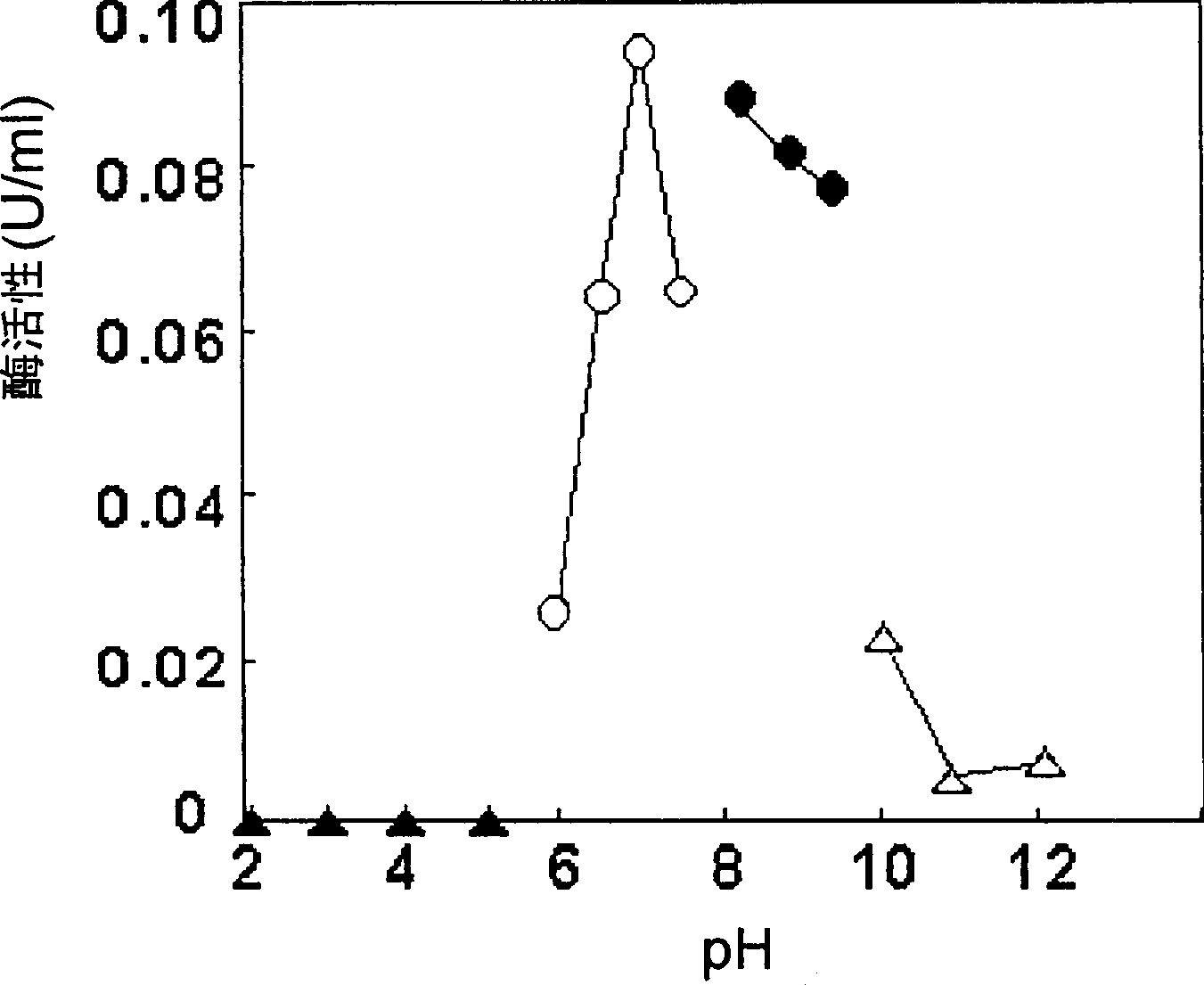 Fructosylamine oxidase