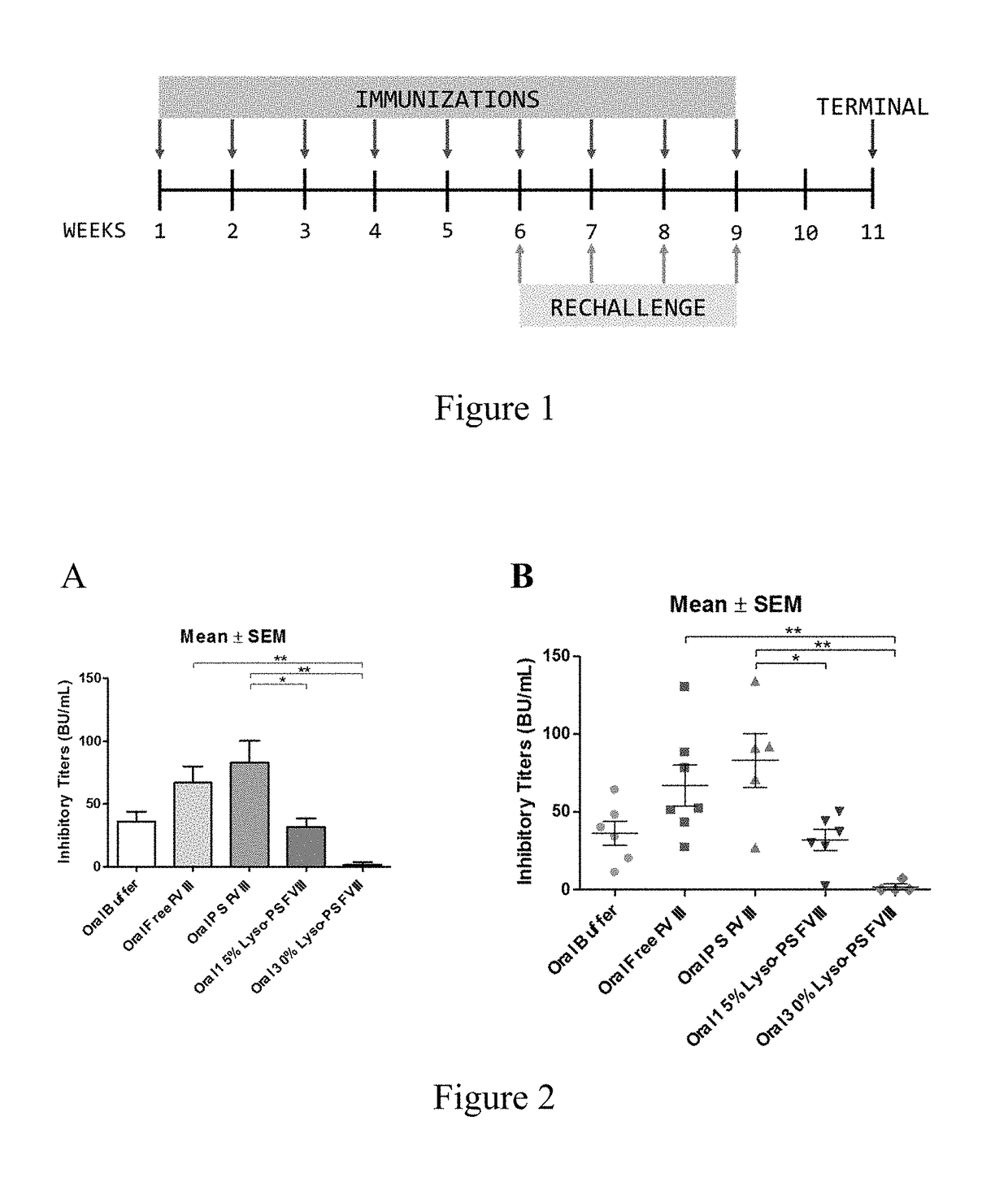 Phosphoserine containing compositions for immune tolerance induction