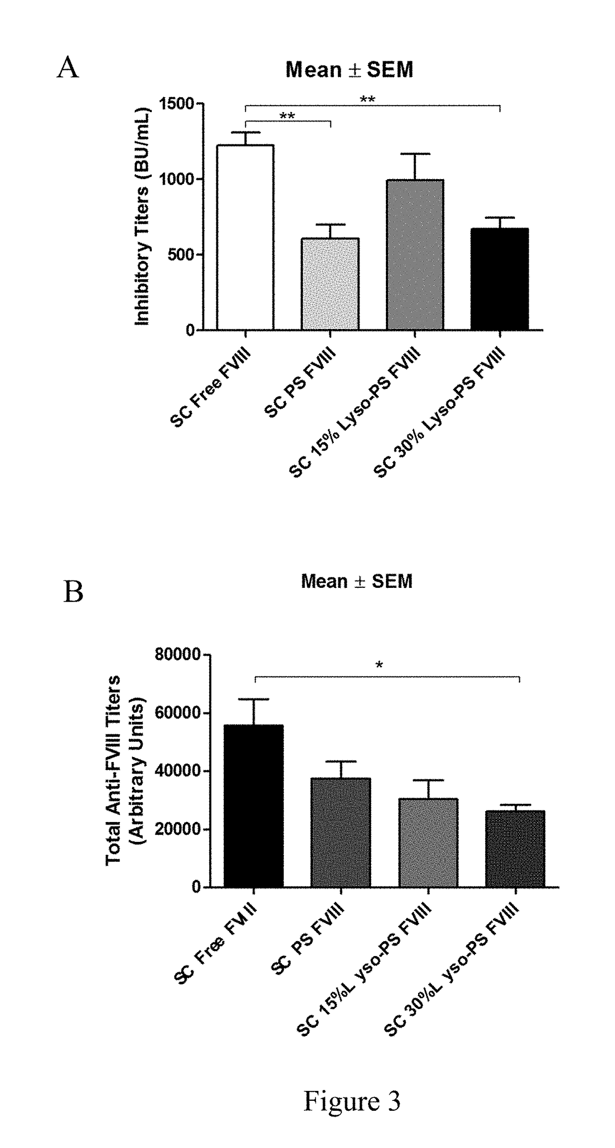 Phosphoserine containing compositions for immune tolerance induction