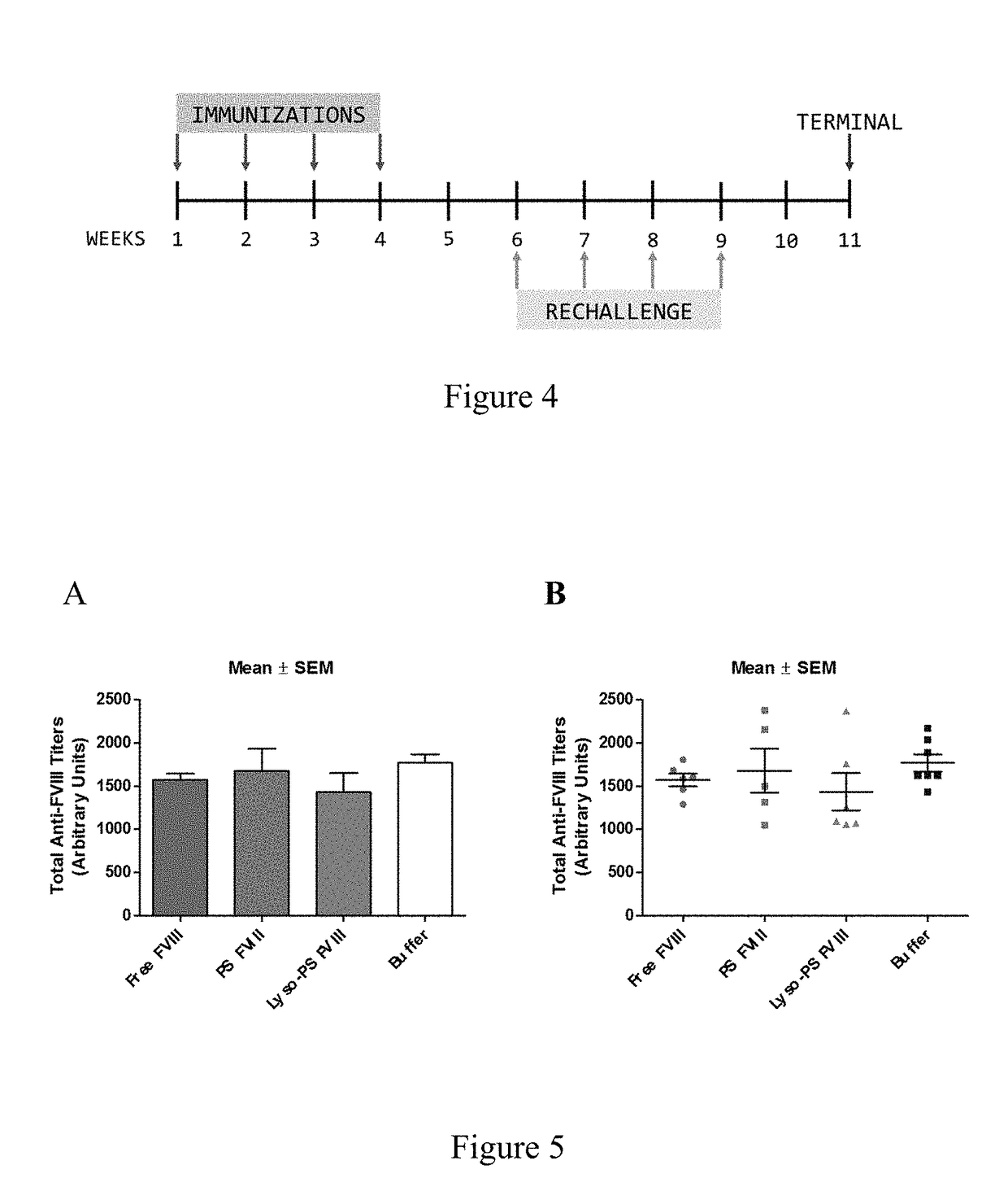 Phosphoserine containing compositions for immune tolerance induction