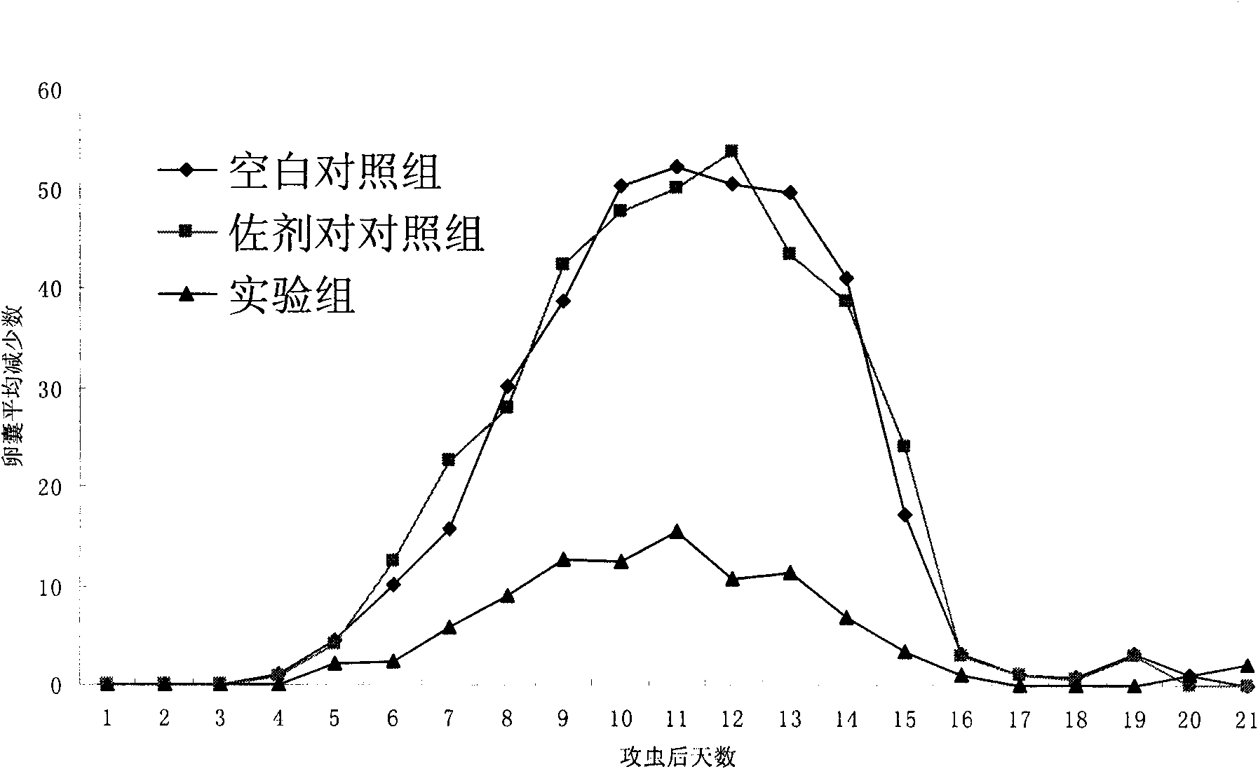 Cryptosporidium parvum divalent protein vaccine and preparation method thereof