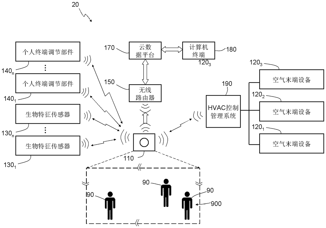 Device control in predetermined space area