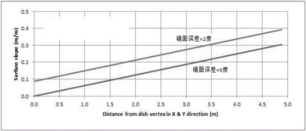 Butterfly tracking system lens focusing method