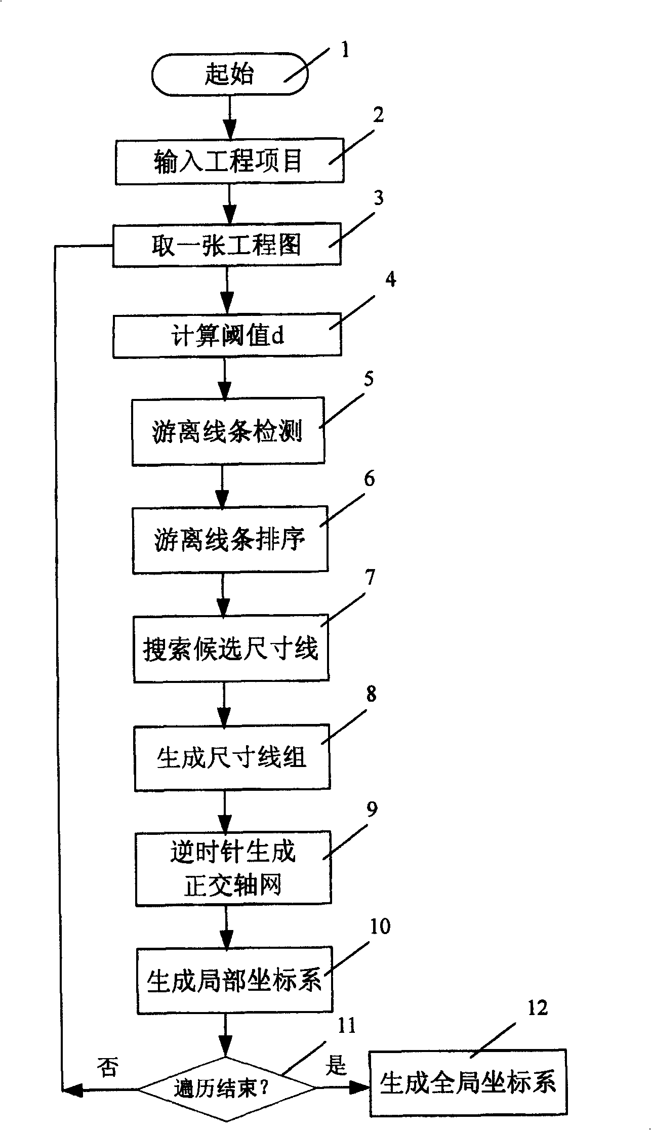 Automatic calculation method for global coordinate system under multiple-association engineering chart environment