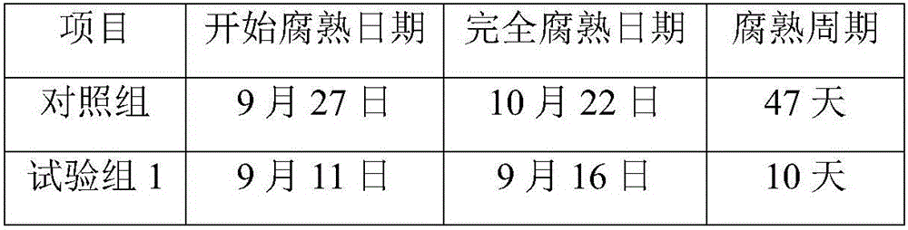 Straw decomposition agent