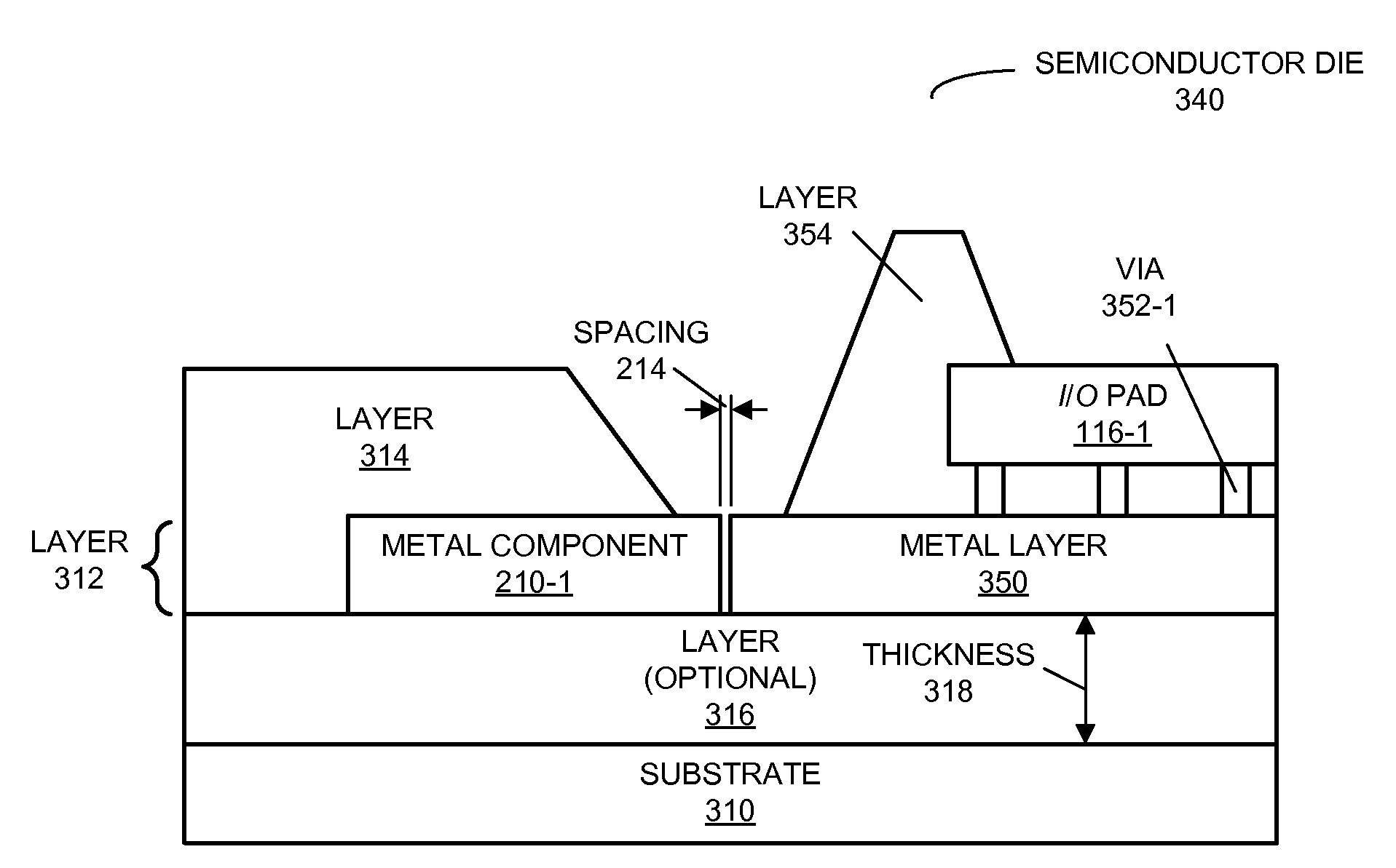 Semiconductor die with integrated electro-static discharge device