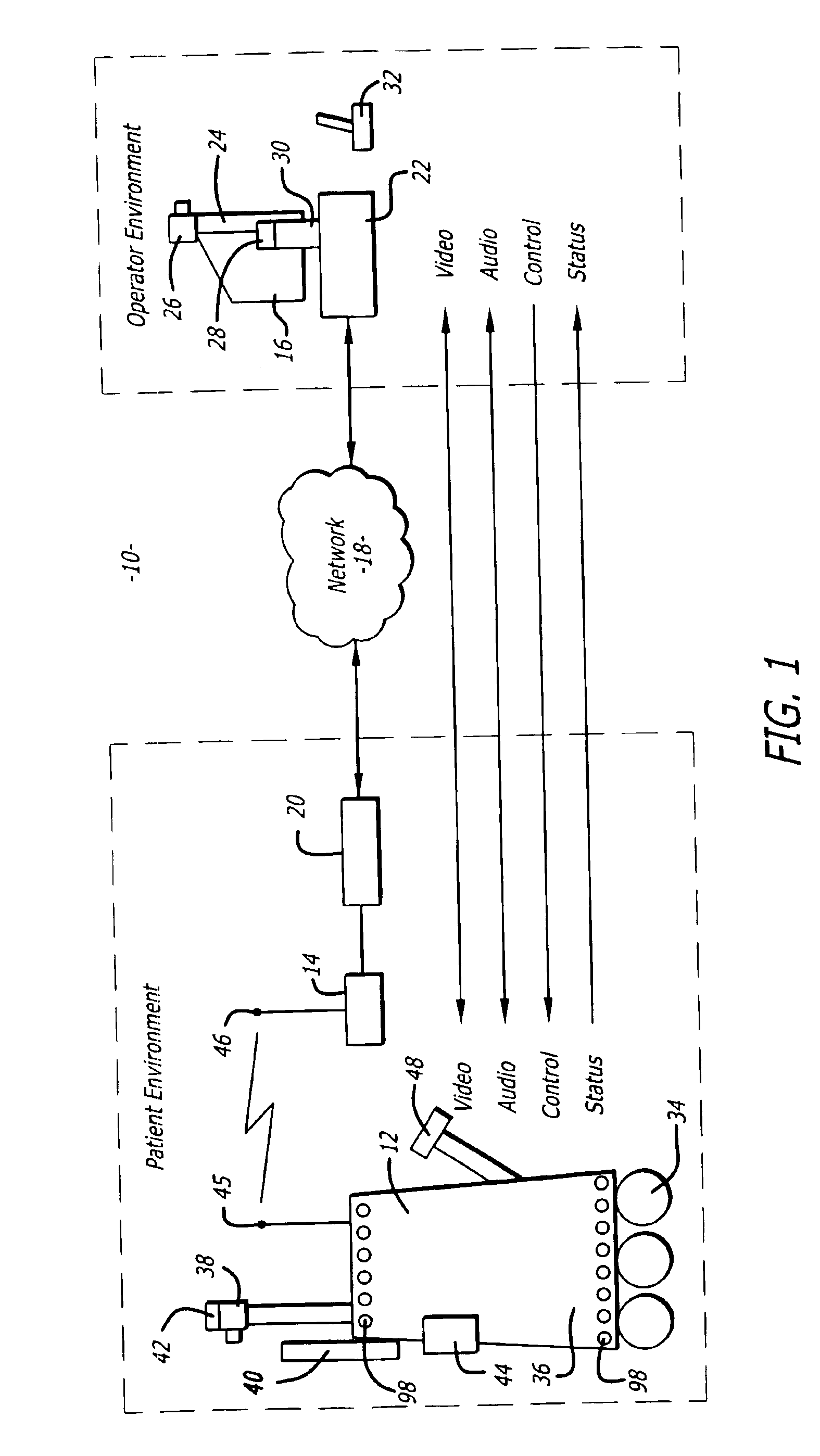 Holonomic platform for a robot