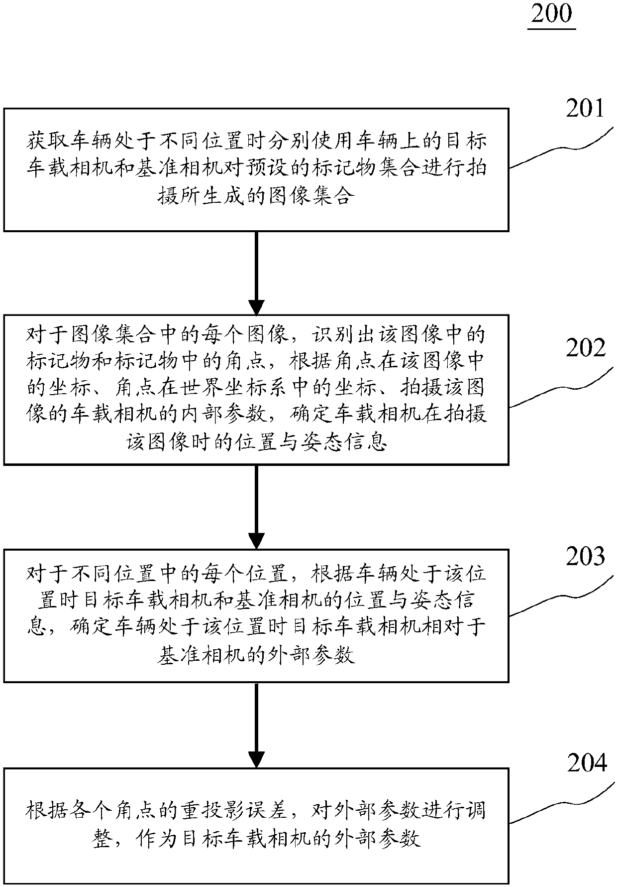 Method and device for acquiring external parameters of vehicle-mounted camera