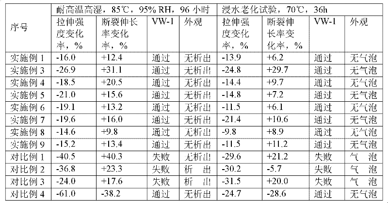 High-temperature-resistant high-moisture-resistant halogen-free flame-retardant polyester type polyurethane thermoplastic elastomer composition