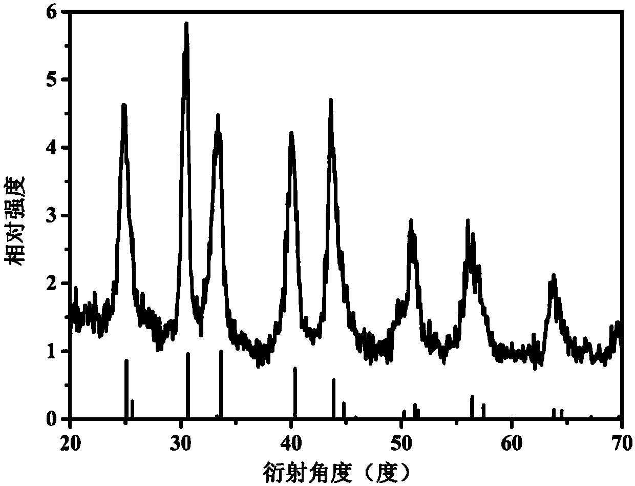 Rare earth doping alkaline earth metal fluorine halidenano luminescent materials and preparation method and application thereof