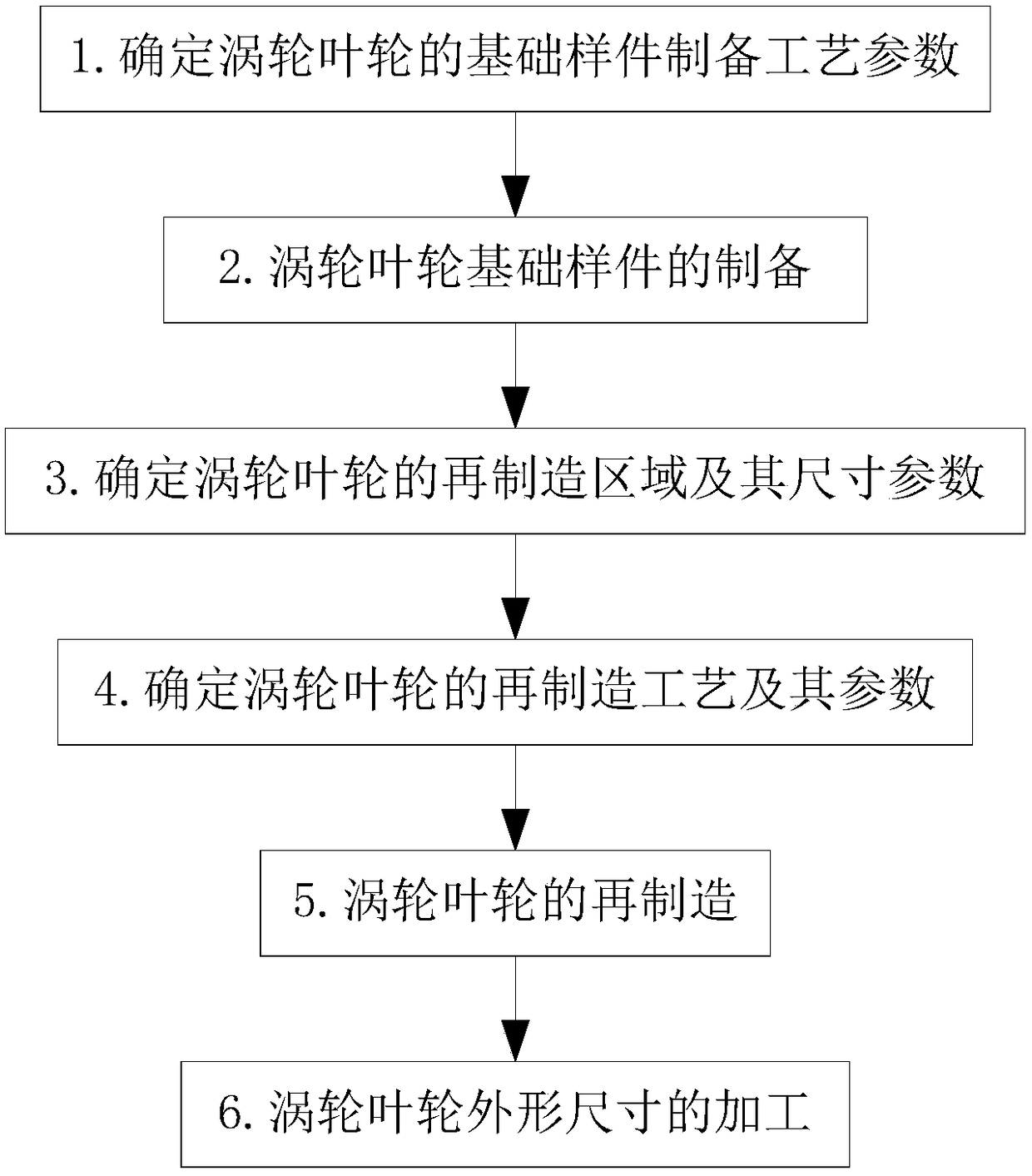 Preparation method of high-reliability radial-flow supercharger turbine impeller