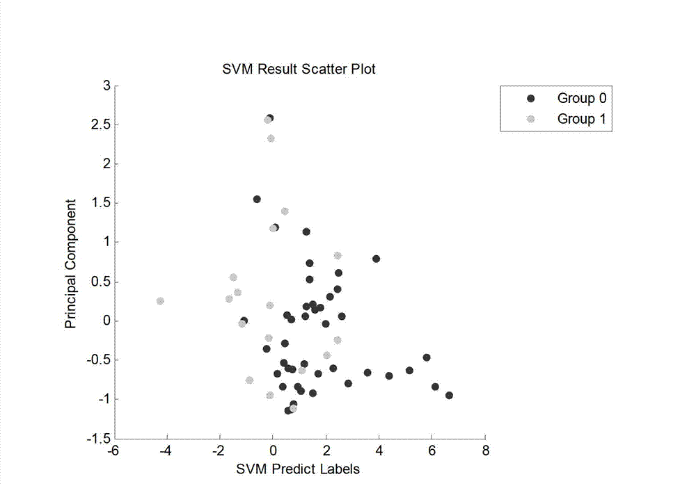 Detecting method for lung cancer characteristic metabolite fingerprint spectrum in urine