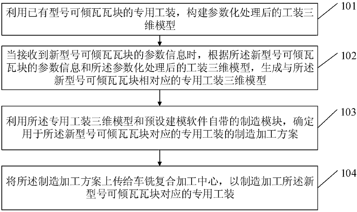 Special tooling manufacturing method and device for tilting tile block