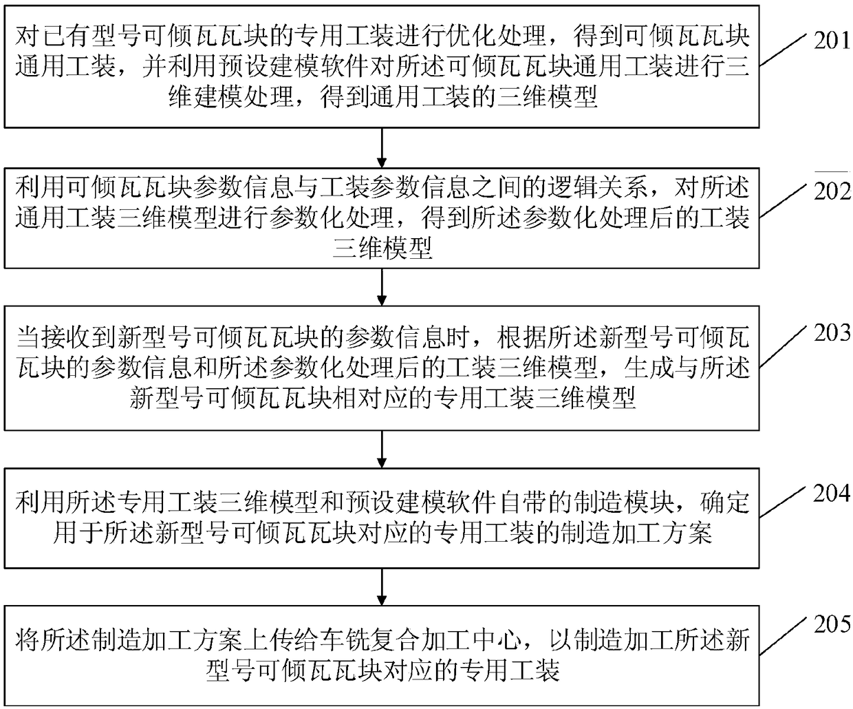 Special tooling manufacturing method and device for tilting tile block