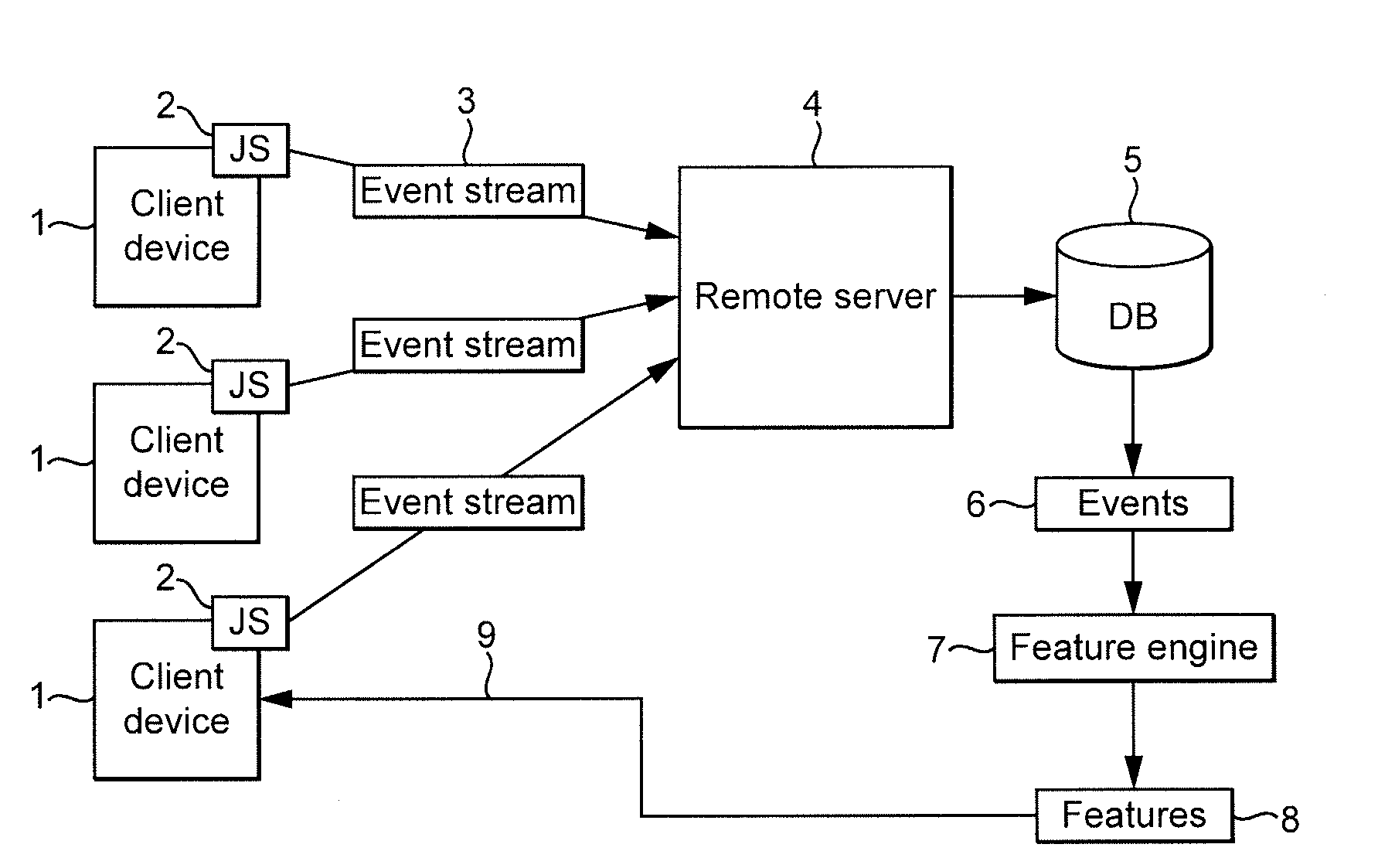 User interaction monitoring