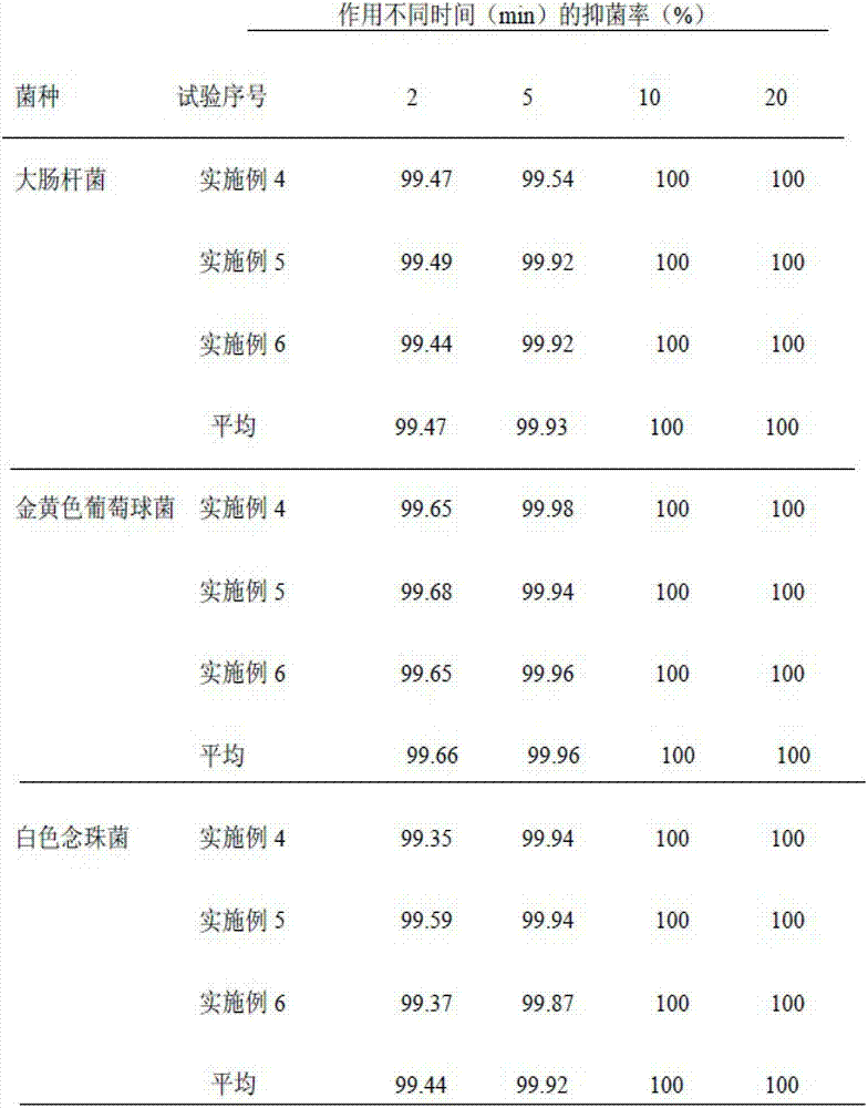 Marine biological antibacterial fabric softener and preparation method thereof