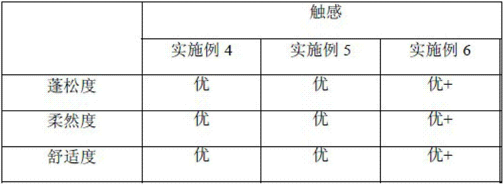 Marine biological antibacterial fabric softener and preparation method thereof