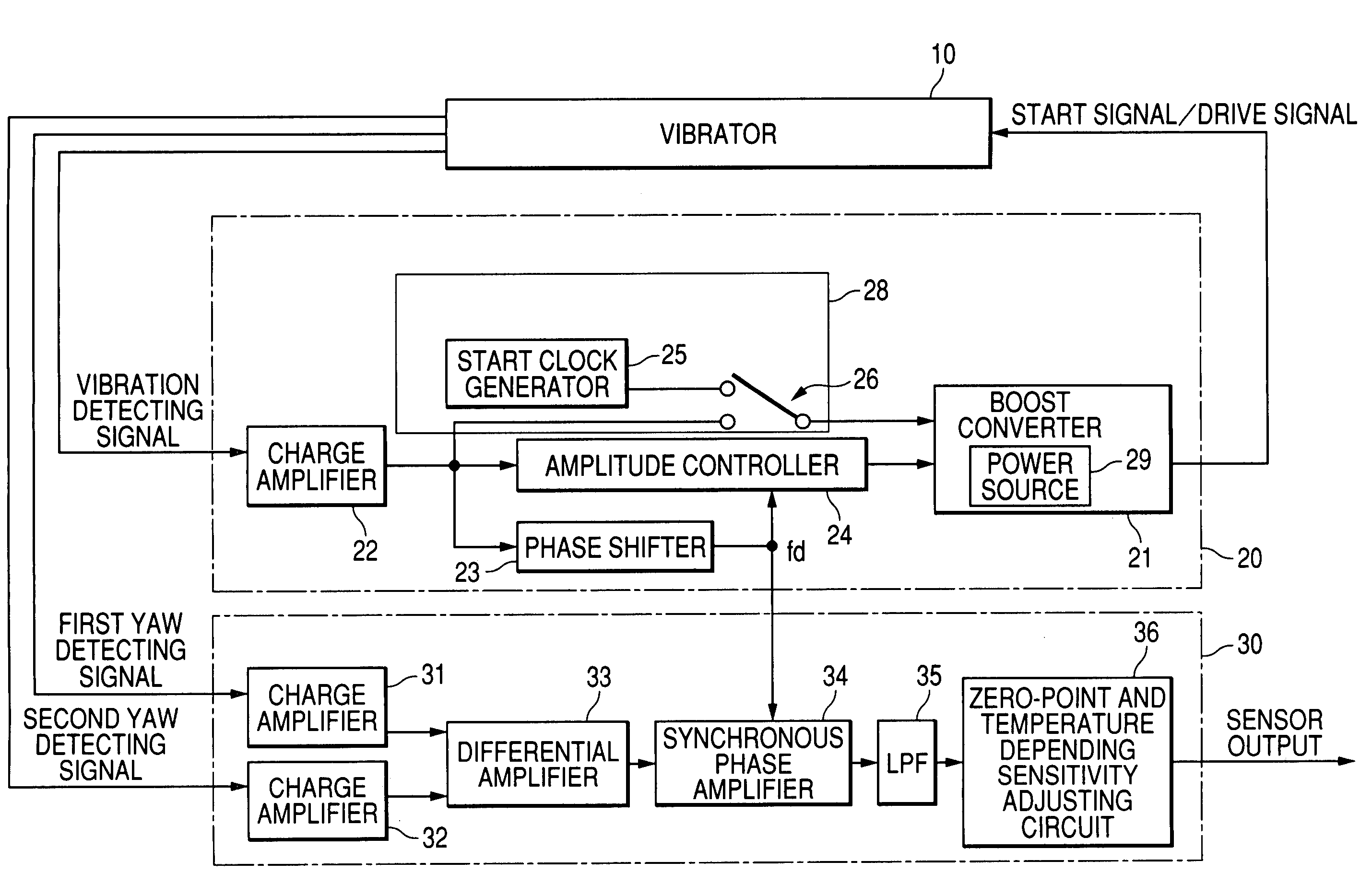 Gyro sensor of an electrostatic driving and capacitance detecting type