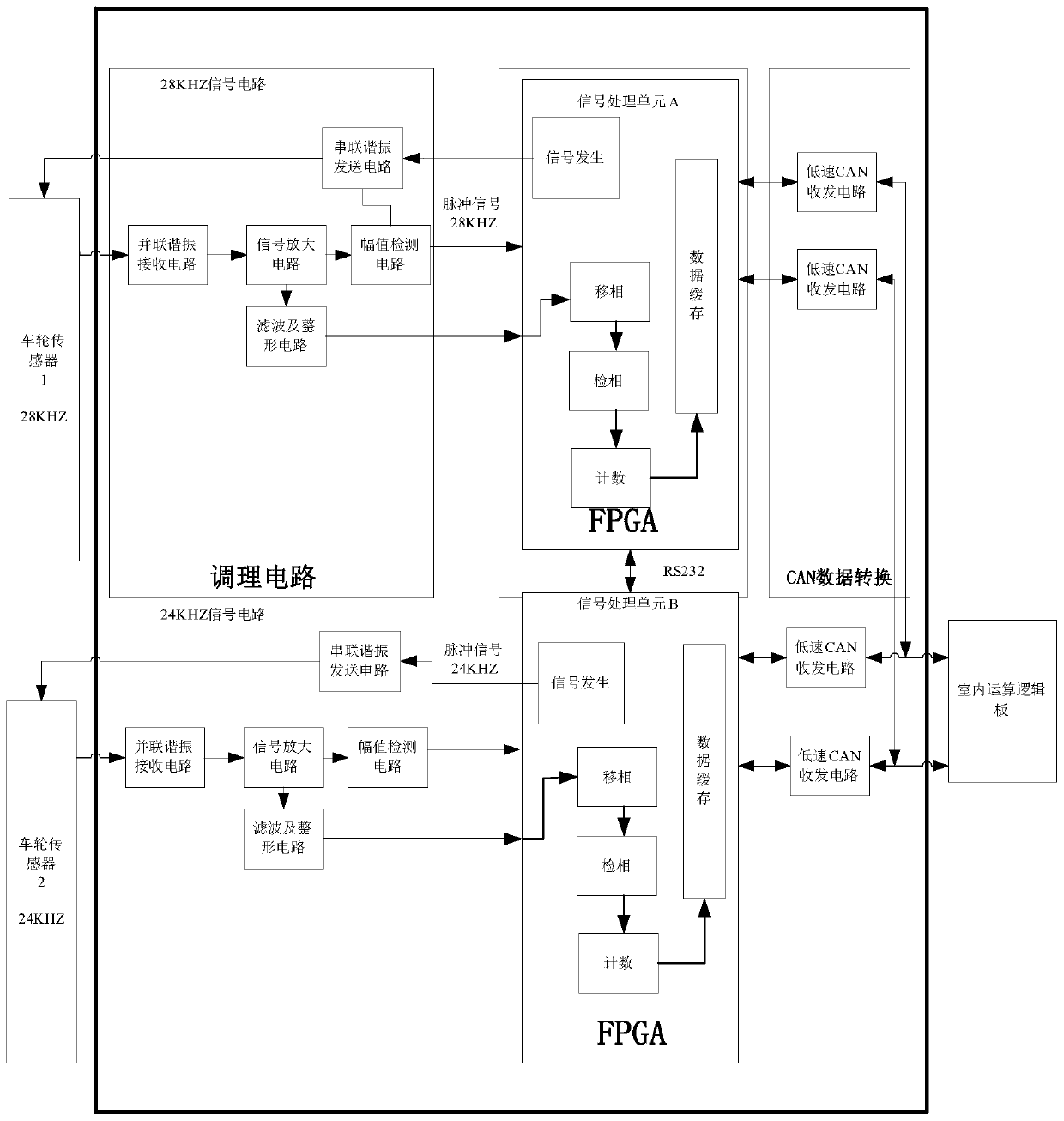 A rail transit axle counting system based on fpga phase detection