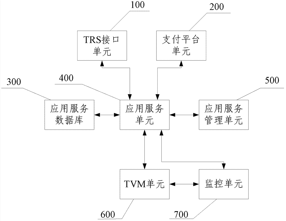 Automatic ticket selling system with seat management