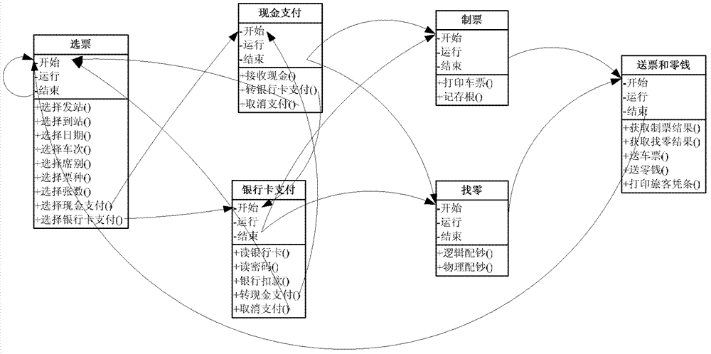 Automatic ticket selling system with seat management