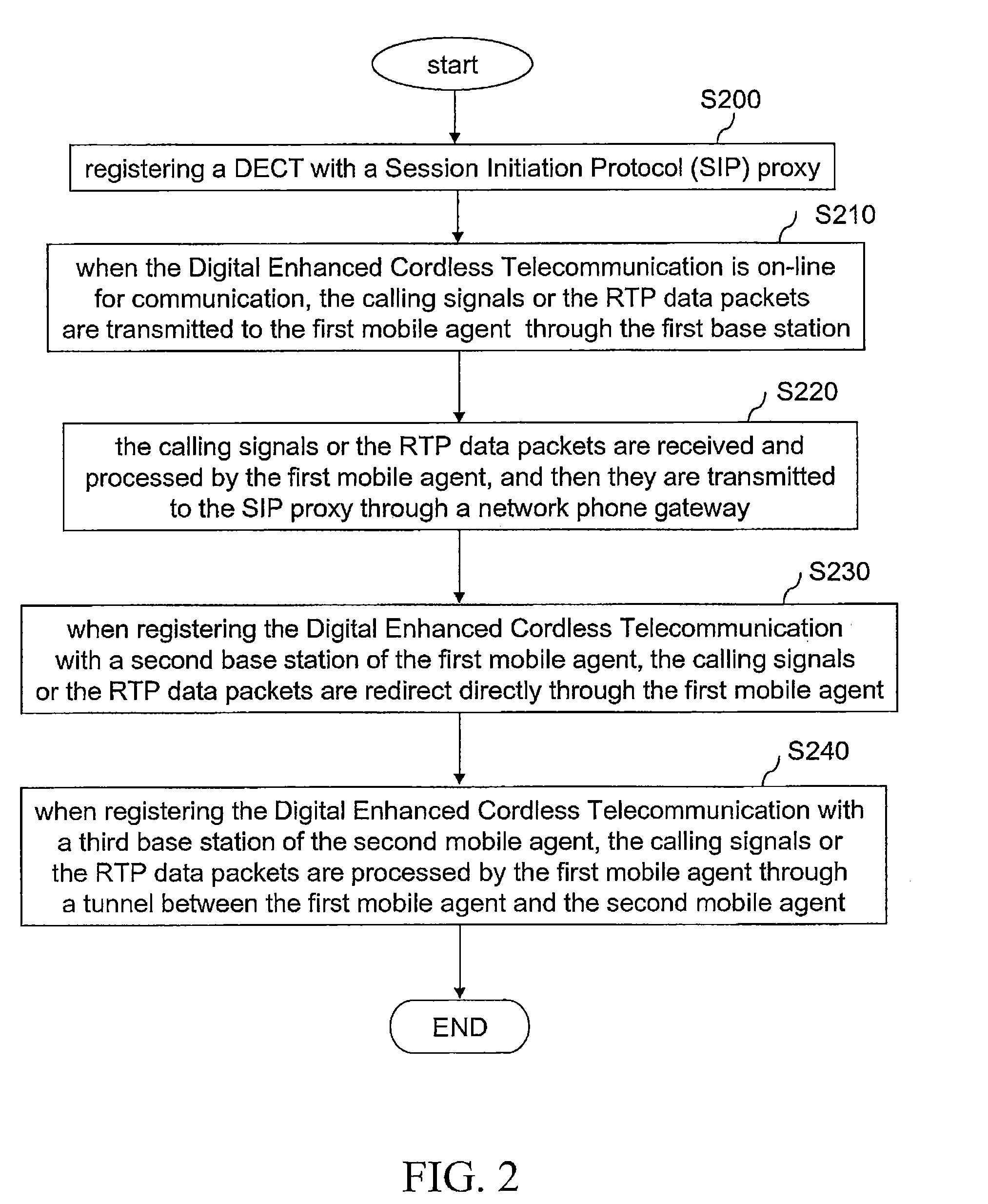 System and method of realizing voice over internet protocol by means of digital enhanced cordless telecommunication