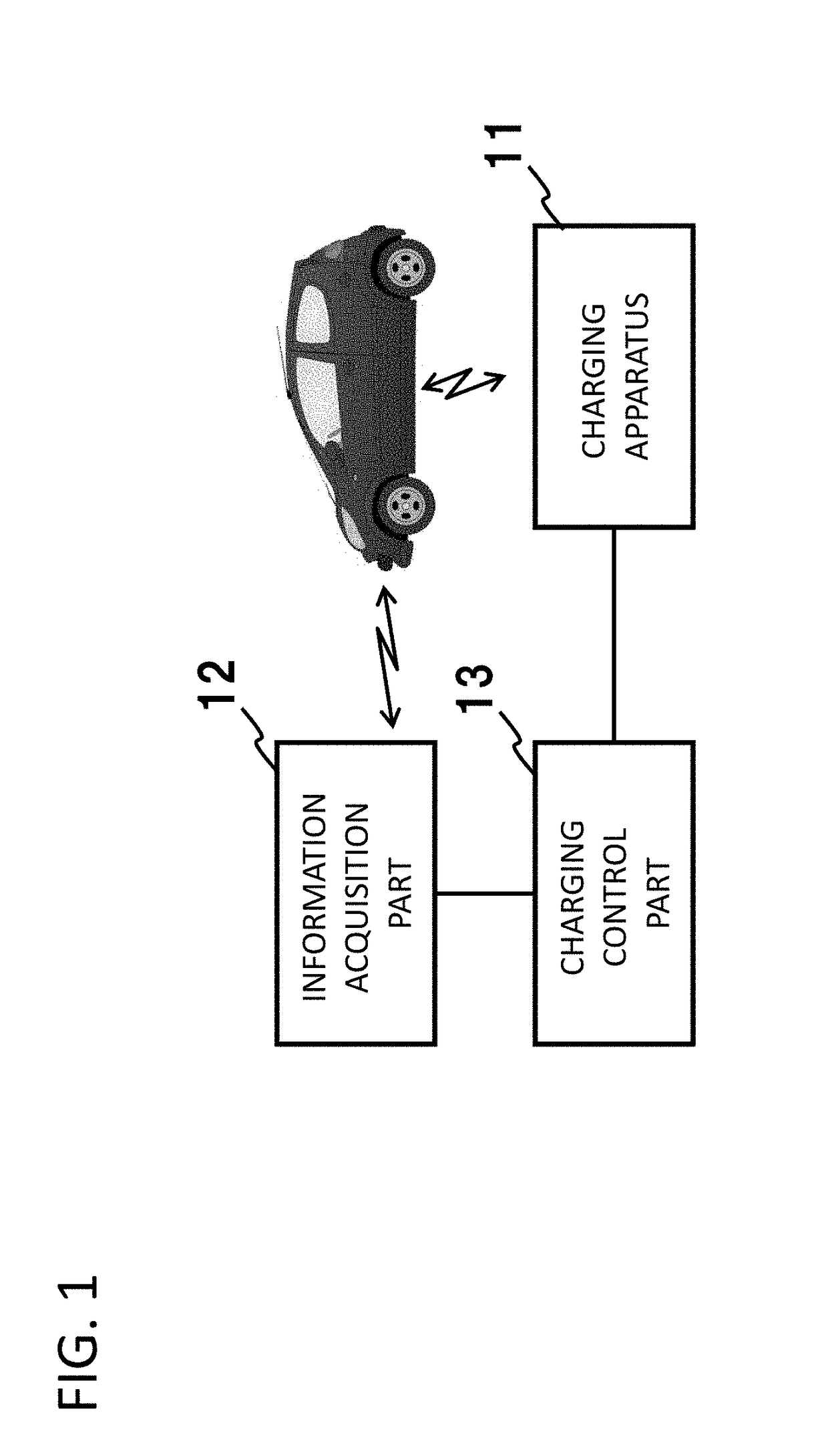 Vehicle charging system, parking lot system, and vehicle charging method