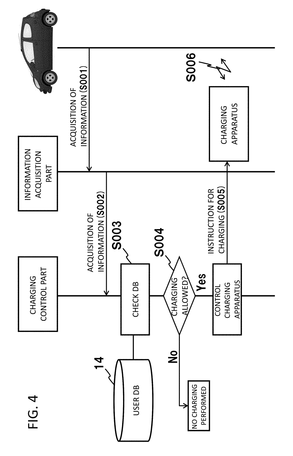 Vehicle charging system, parking lot system, and vehicle charging method