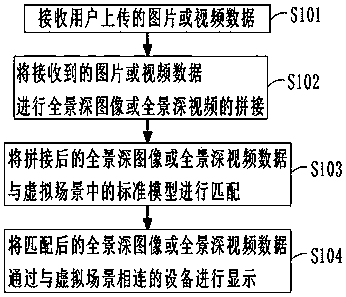 Modeling and control method and system based on virtual technology