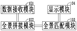 Modeling and control method and system based on virtual technology