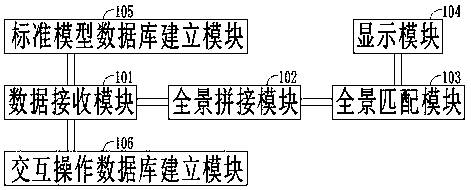 Modeling and control method and system based on virtual technology