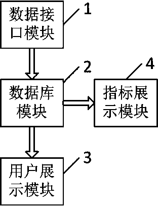 Reliability management information system and method covering high-voltage, medium-voltage and low-voltage customers