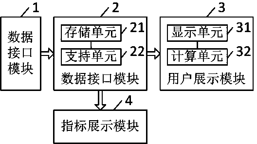 Reliability management information system and method covering high-voltage, medium-voltage and low-voltage customers