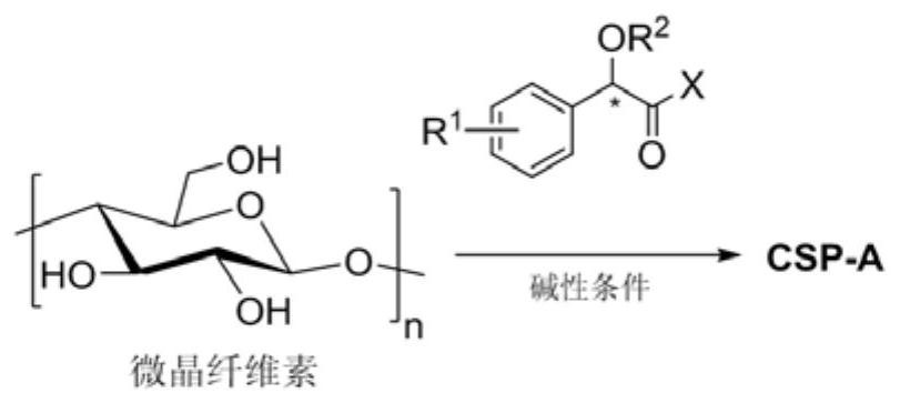 Optically pure mandelic acid derivative-cellulose chiral stationary phase, preparation method and application