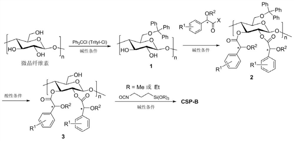 Optically pure mandelic acid derivative-cellulose chiral stationary phase, preparation method and application