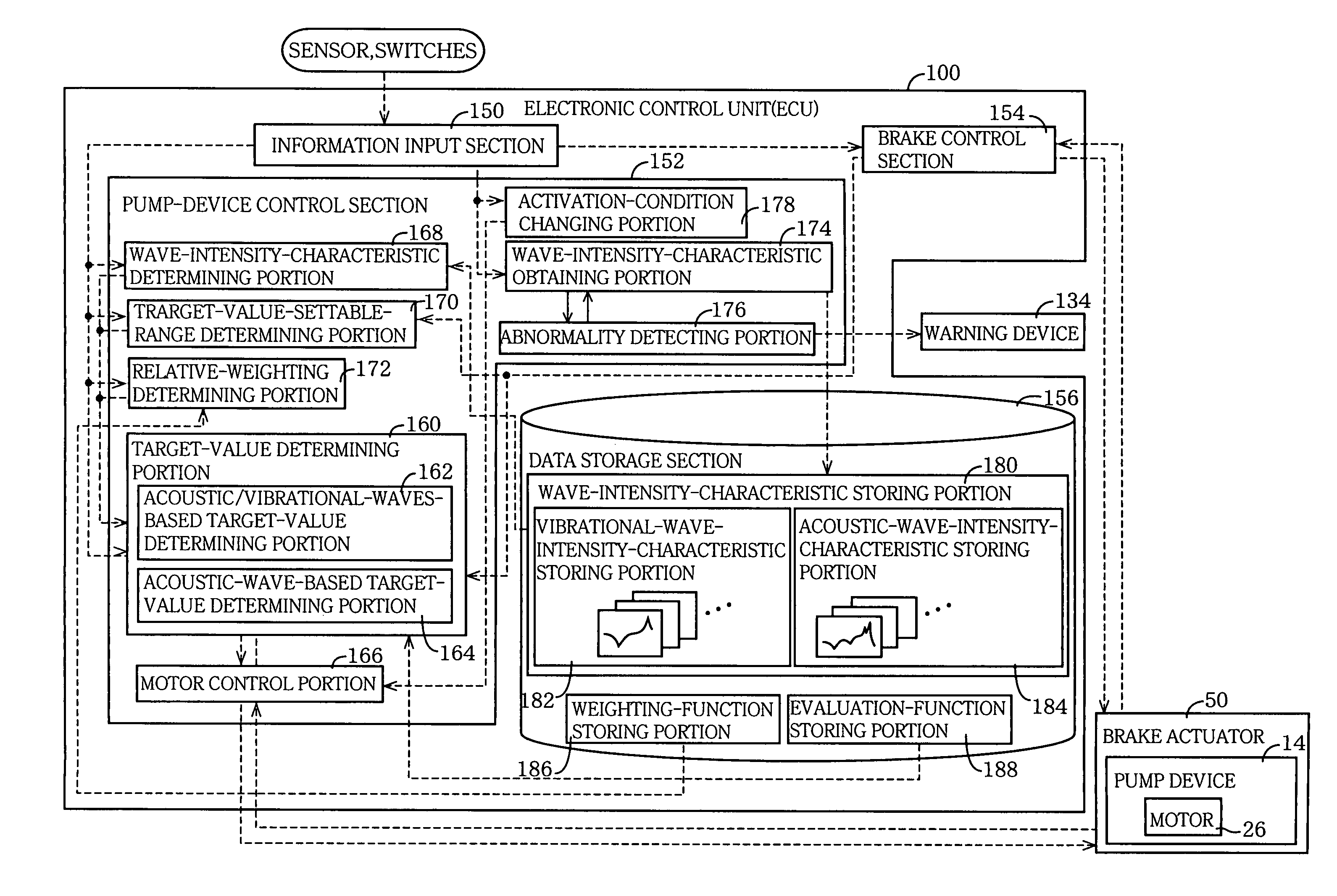 Controller for controlling actuator device installed on vehicle so as to maintain silence and comfort in vehicle