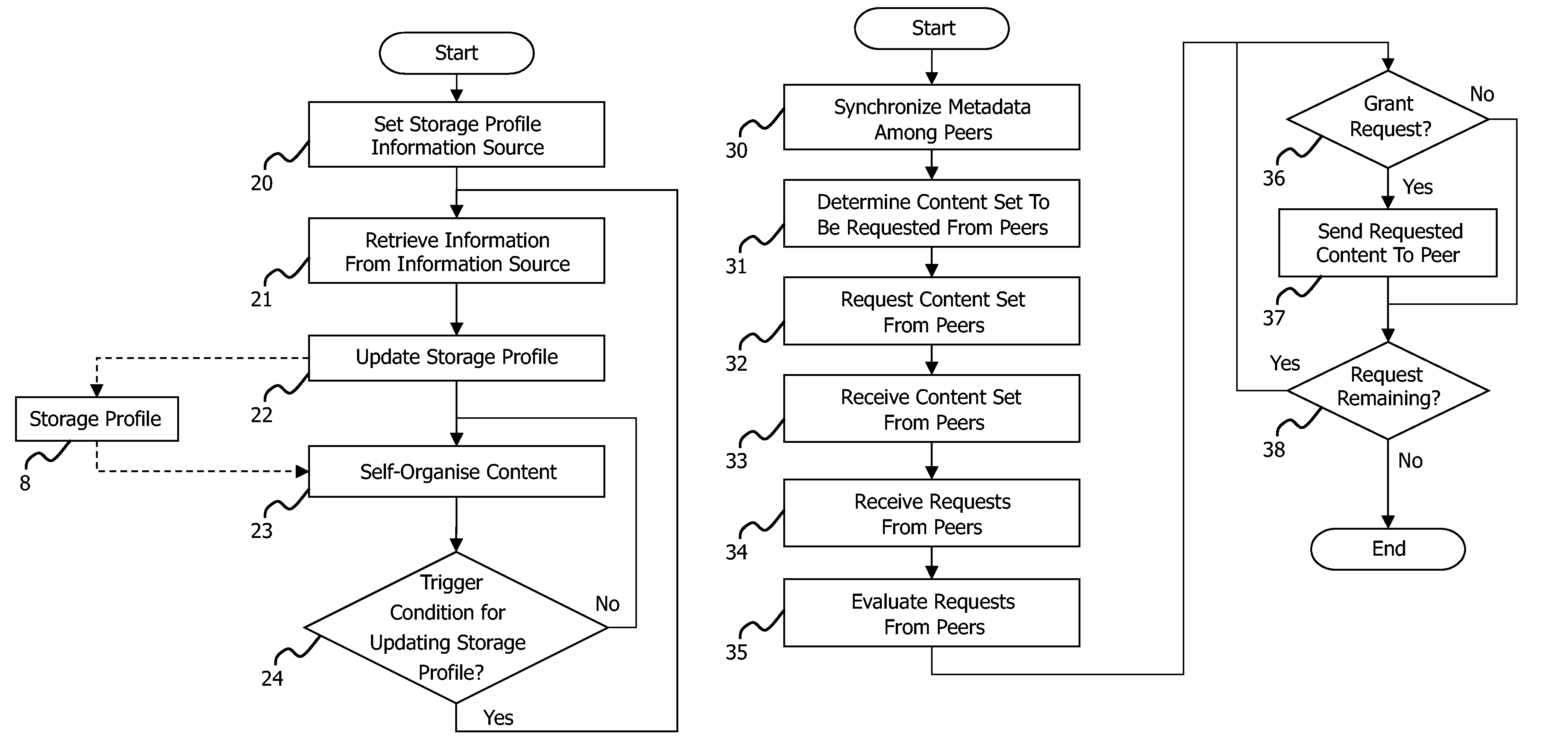 Organizing content using a dynamic profile