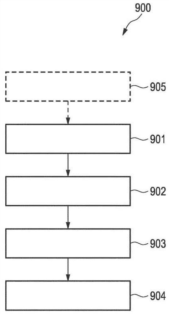 Method and device for measuring an optical lens for individual wearing situations by an user