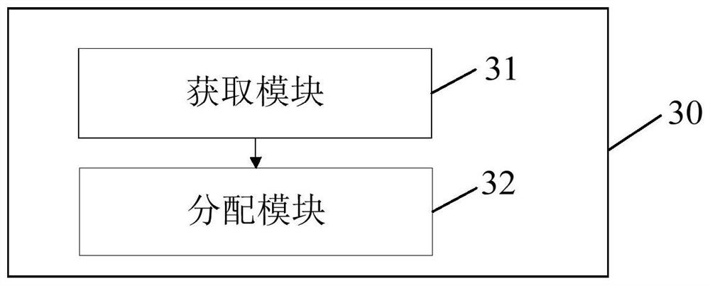 A direct communication link resource allocation method and terminal